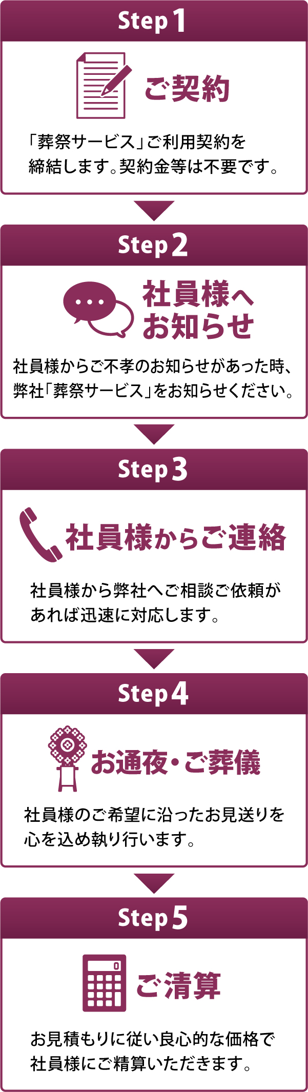 ご利用の流れ ご利用の流れ