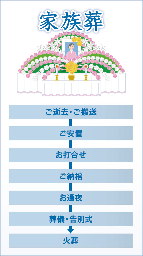 家族葬 家族葬
