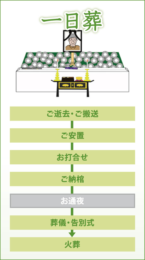 一日葬 一日葬